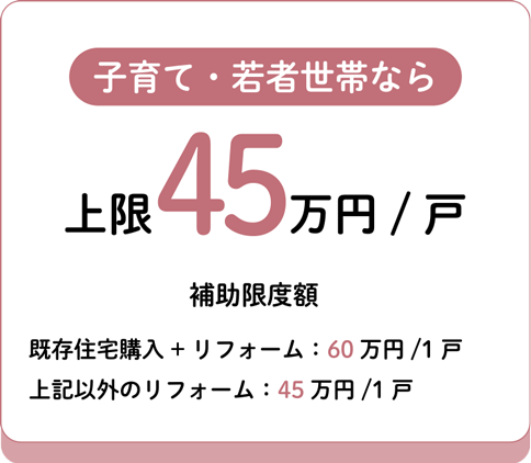 その他 上限30万円