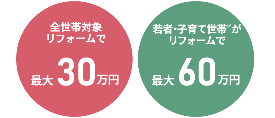 こどもみらい住宅支援事業