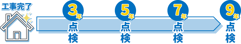 アフターメンテナンスの点検年数