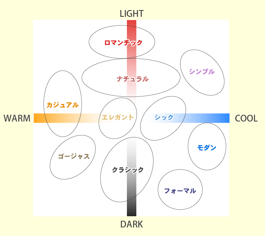 単語ごとの配色の仕方について解説