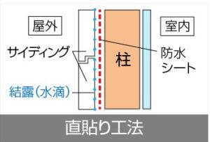 サイディングの直張り工法