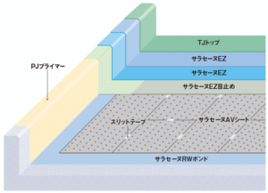 雨漏りしたあとには通気緩衝工法