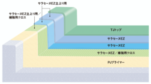 ベランダなどの狭小箇所には密着工法