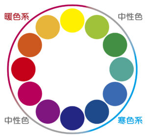 色の分類