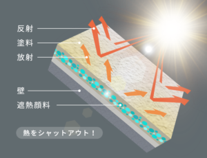 遮熱塗料とは