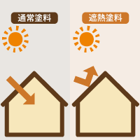 夏の暑さとはおさらばできる？遮熱塗料について解説